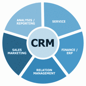 Преимущества CRM системы продаж